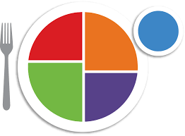 MyPlate Icon.png